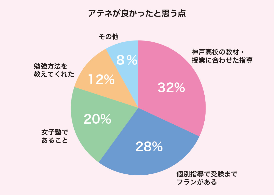 アテネが良かったと思う点