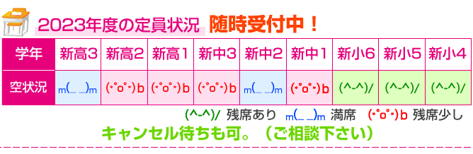 2023年度の定員状況