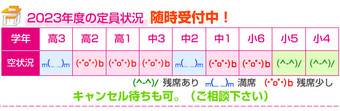 2023年度の定員状況