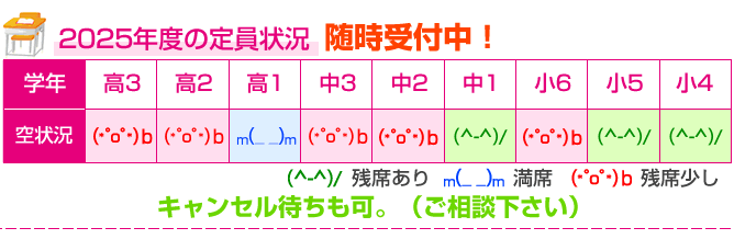 2025年度定員状況